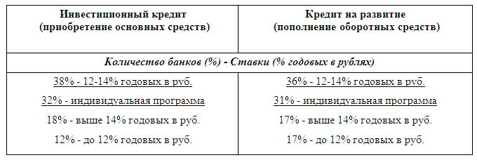 ”Название”