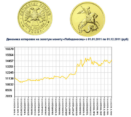 ”Победоносец”