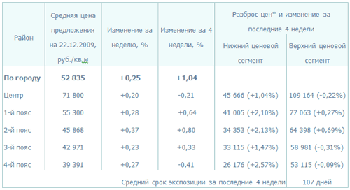 ”Название”