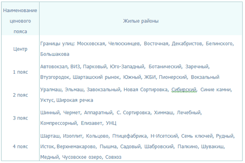 ”Название”