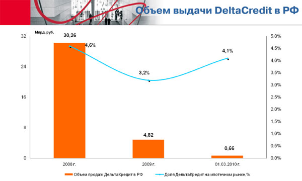 ”Название”