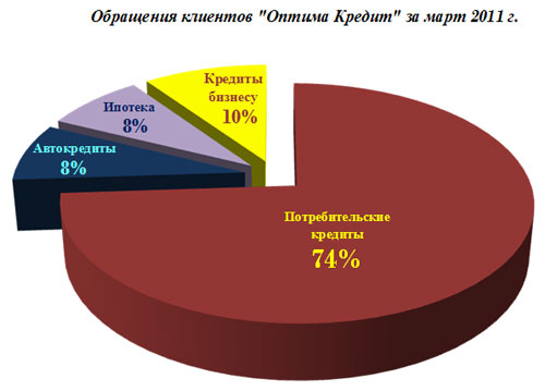 ”Название”