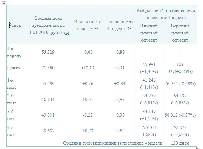 ”Название”