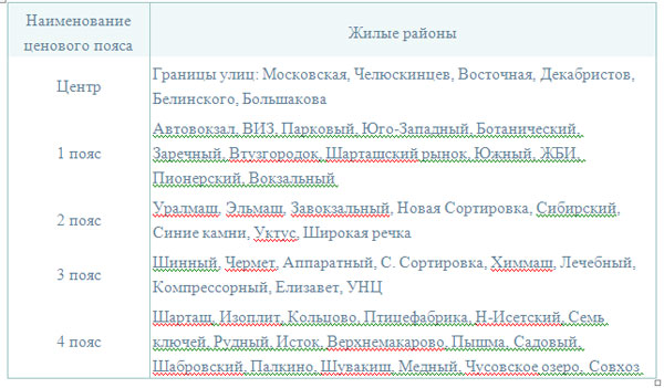 ”Название”