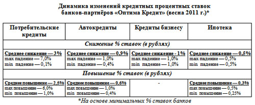 ”Название”