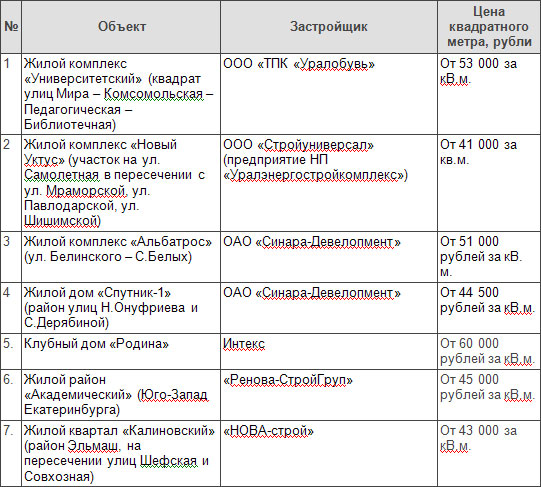 ”Название”