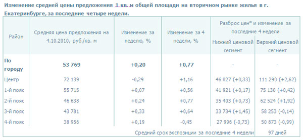 ”Название”